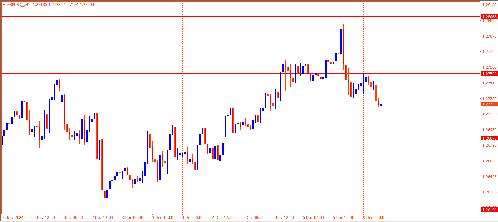 GBPUSD